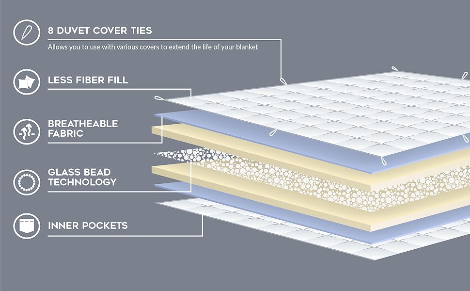 less fiber fill, breathable fabric, glass bead technology, inner pockets